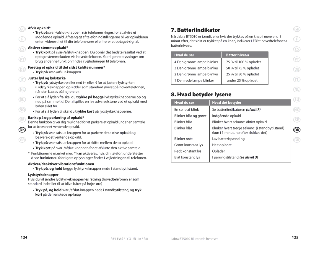 Jabra BT5010 user manual Hvad betyder lysene, Hvad du ser Batteriniveau, Hvad du ser Hvad det betyder 