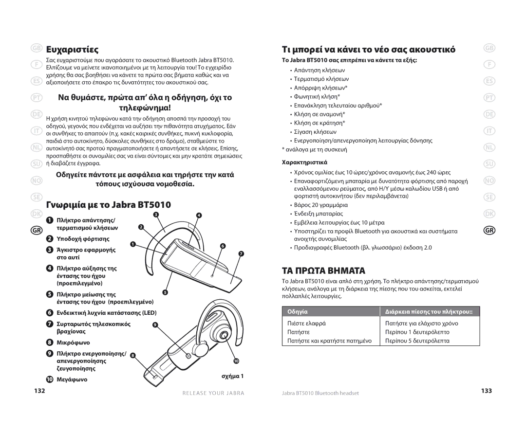 Jabra user manual Ευχαριστίες, Γνωριμία με το Jabra BT5010, Τι μπορεί να κάνει το νέο σας ακουστικό, ΤΑ Πρωτα Βηματα 