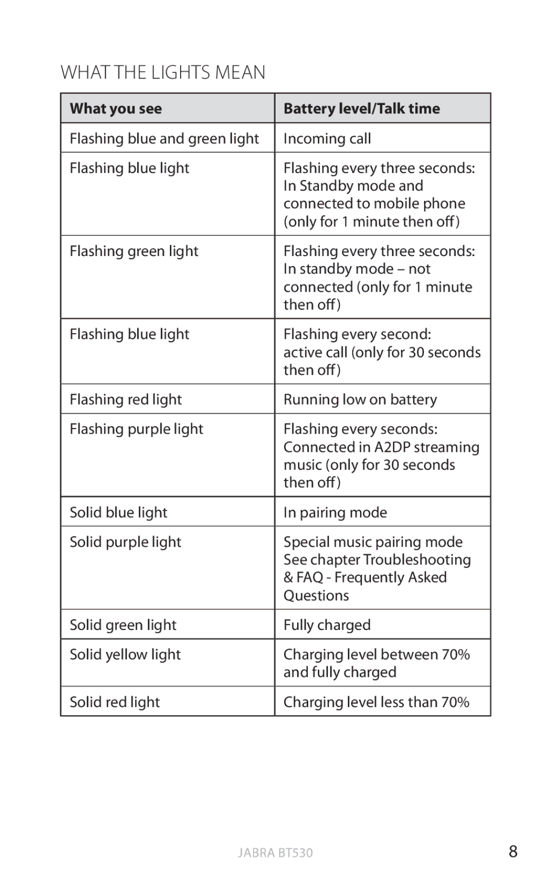 Jabra BT530 user manual What the lights mean 