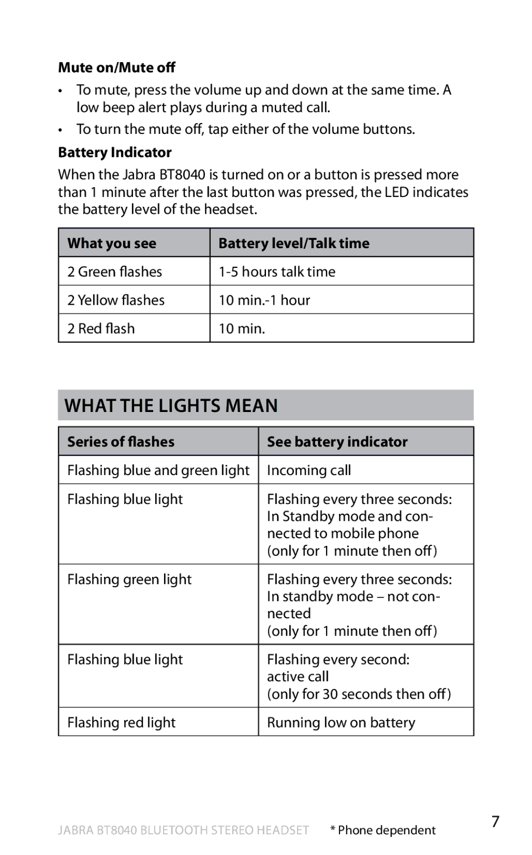 Jabra BT8040 user manual What the lights mean, Mute on/Mute off, Battery Indicator, What you see Battery level/Talk time 