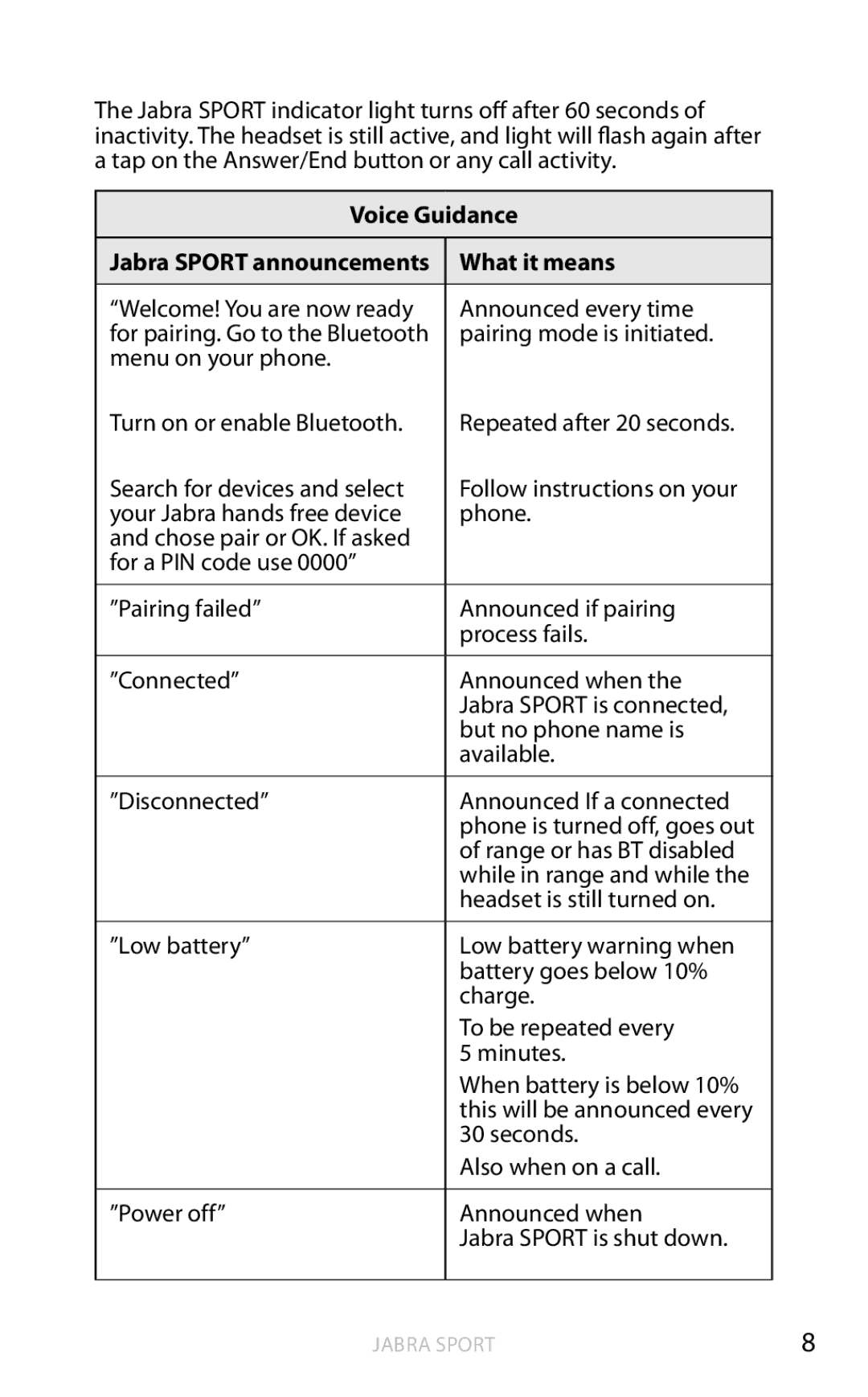 Jabra BTE4 user manual Voice Guidance, What it means 