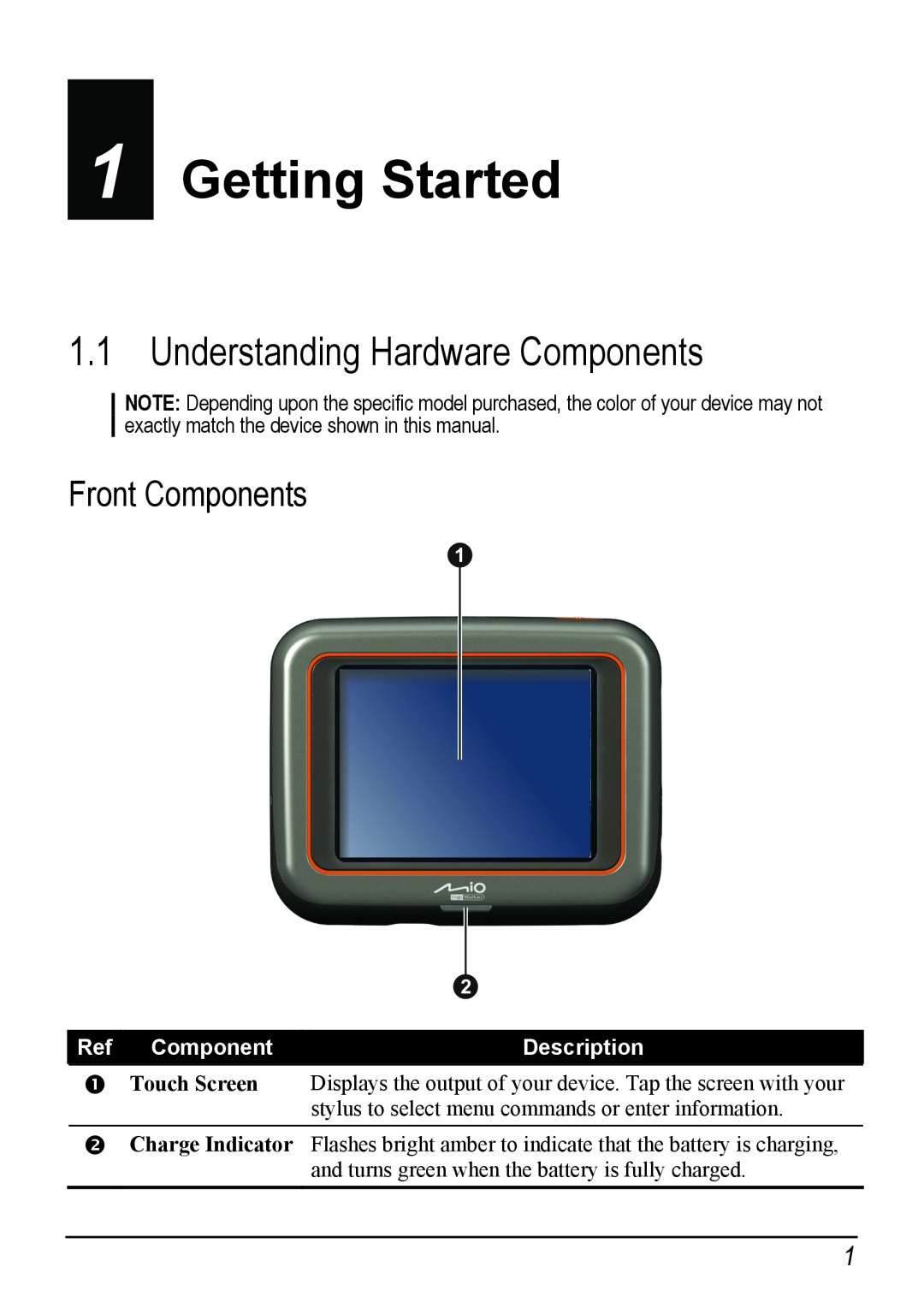 Jabra C220 manual Getting Started, Understanding Hardware Components, Front Components, Description 