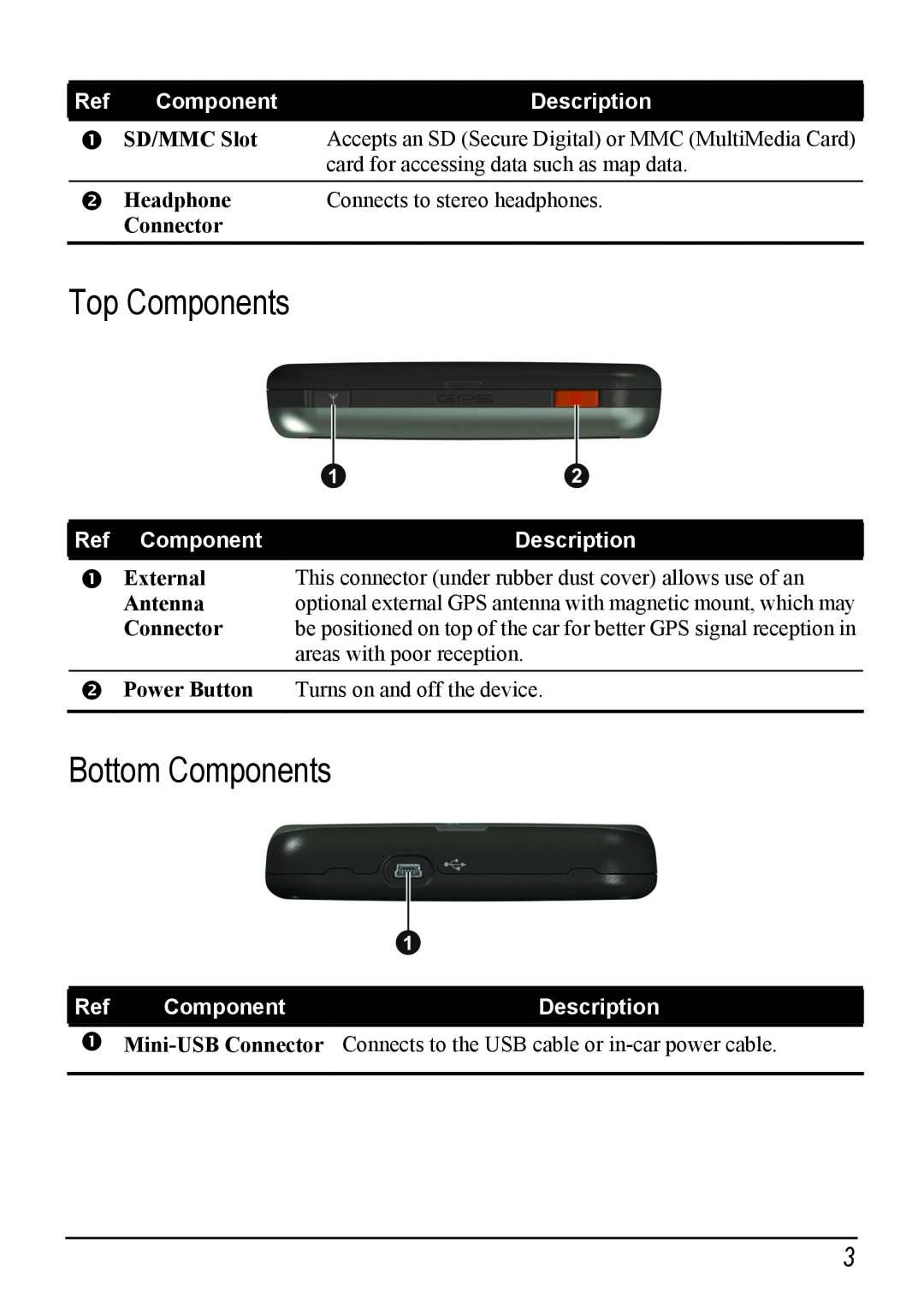 Jabra C220 Top Components, Bottom Components, Description, o Headphone, Connects to stereo headphones, Connector, Antenna 