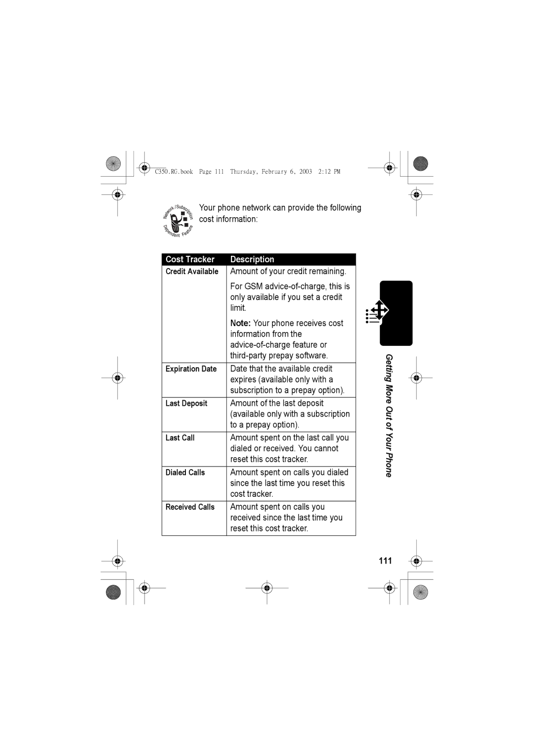 Jabra C350 manual Cost Tracker Description, Credit Available, Expiration Date, Last Deposit, 111 