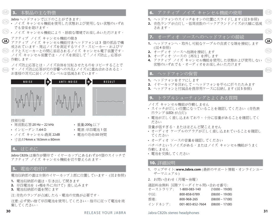 Jabra C820s specifications はじめに 