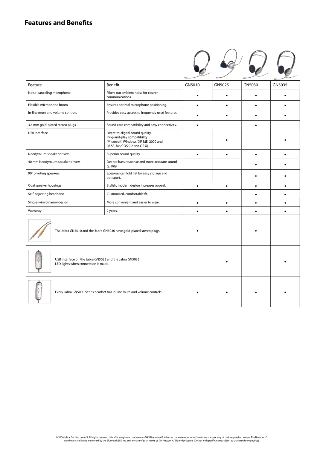 Jabra manual Features and Benefits, Feature Benefit GN5010 GN5025 GN5030 GN5035 