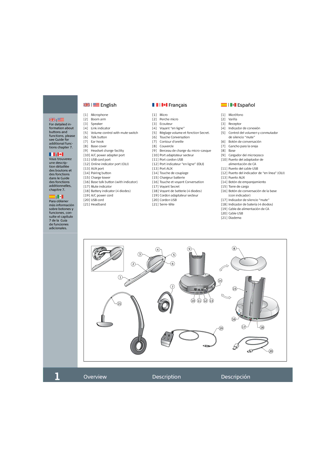 Jabra GN9330 manual Overview Description Descripción, English Français Español 