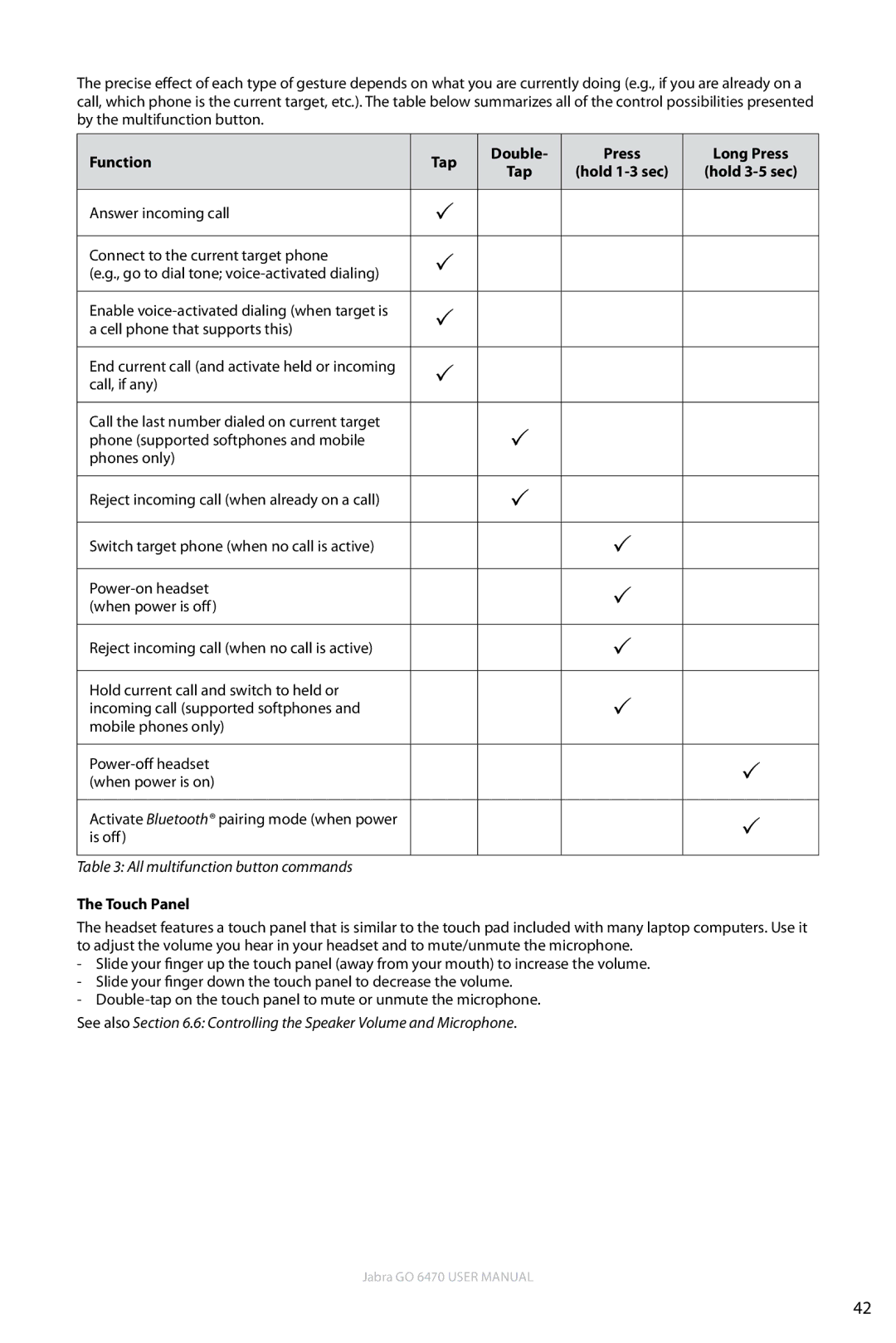 Jabra GO 6470 user manual Function Tap Double Press Long Press 