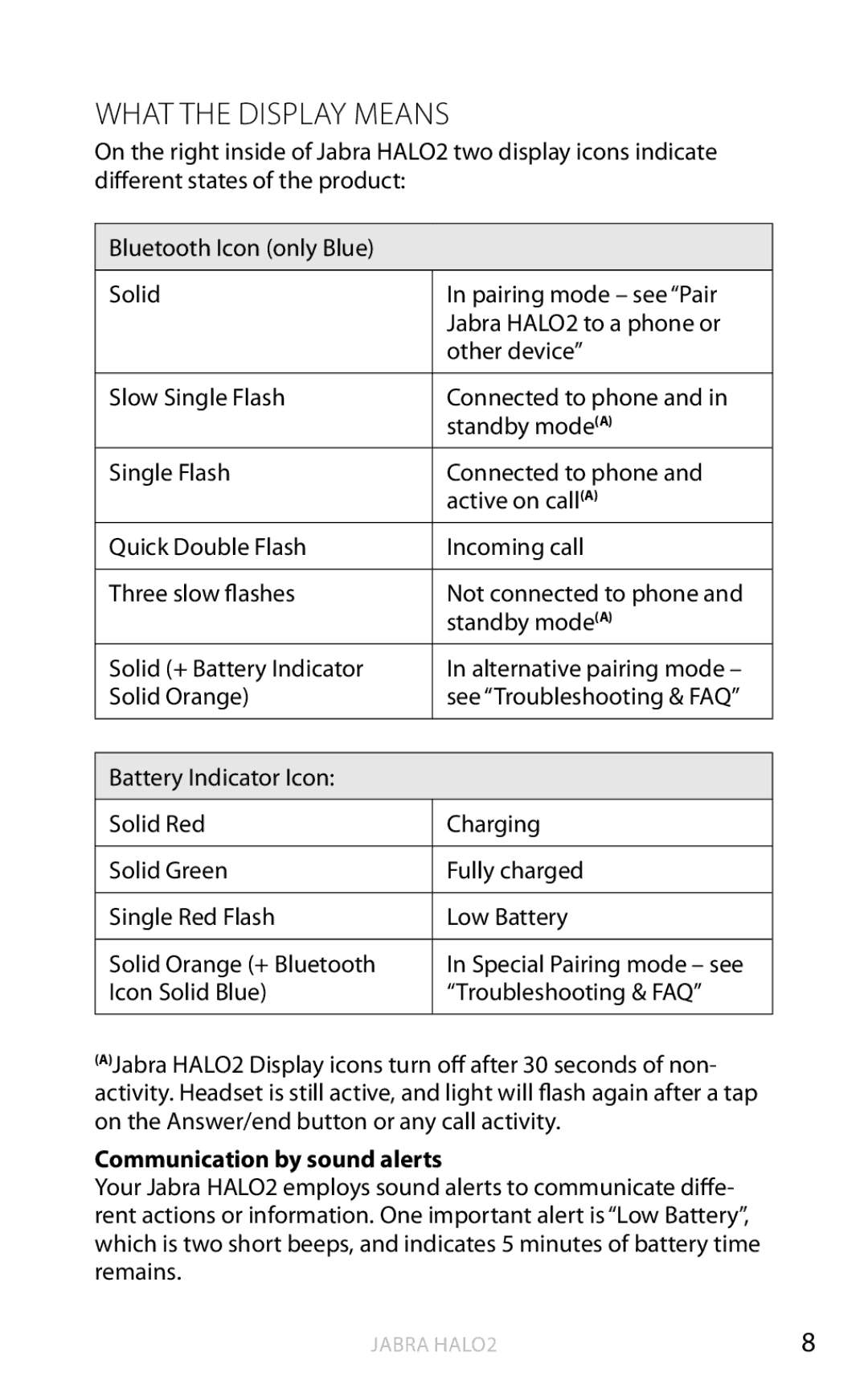 Jabra HALO2 user manual What the Display means, Communication by sound alerts 