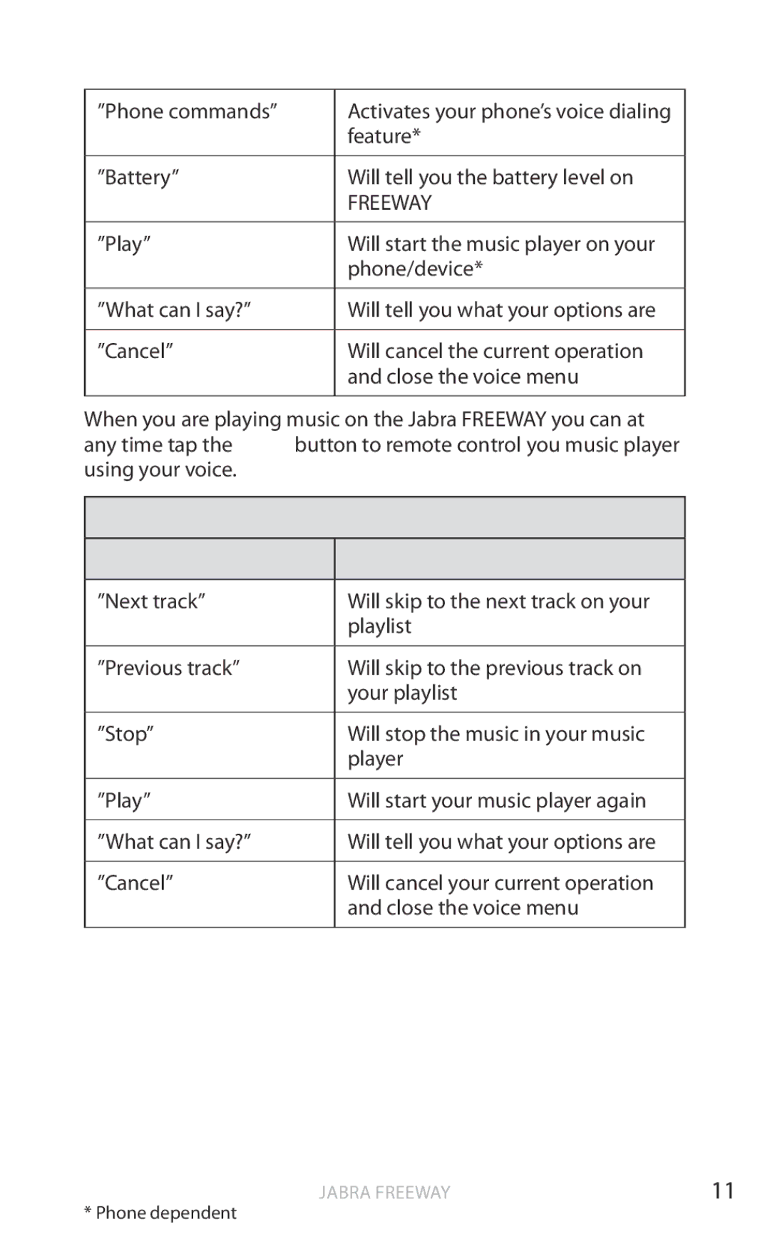 Jabra HFS100 user manual Freeway, Voice control While listening to music 