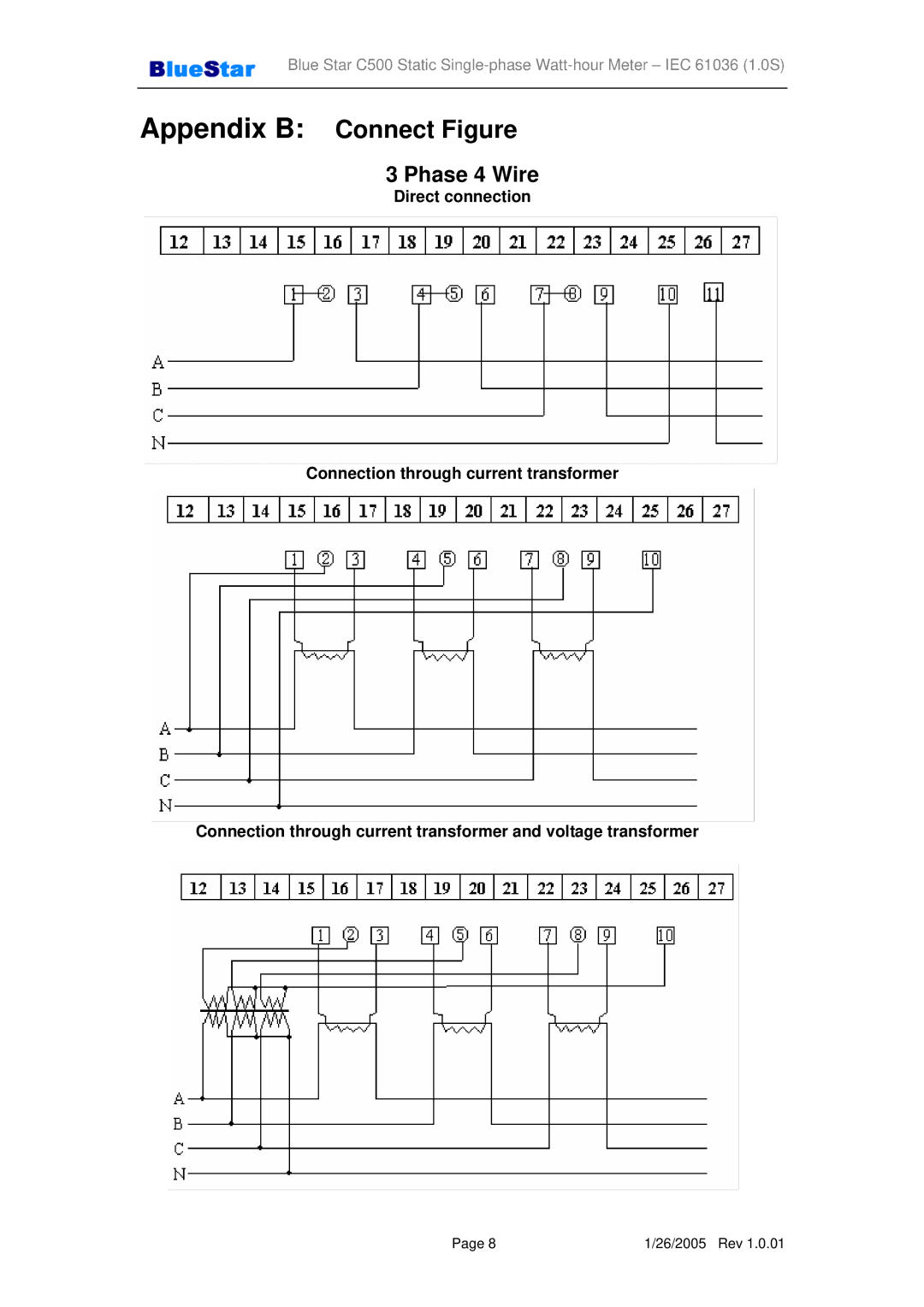 Jabra IEC 61036, IEC 1107 operating instructions Appendix B Connect Figure, Phase 4 Wire 