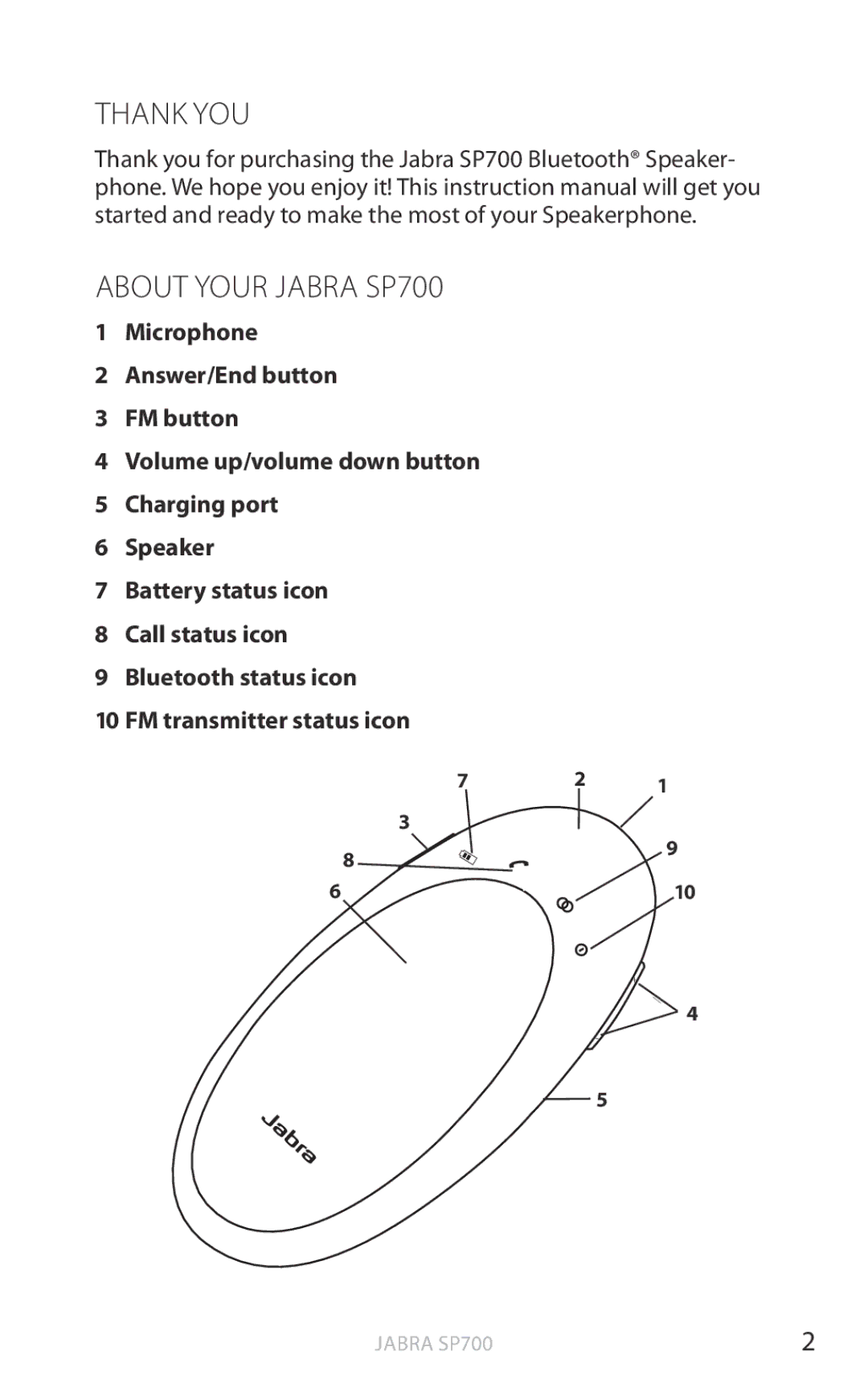 Jabra user manual English, Thank you About your Jabra SP700 