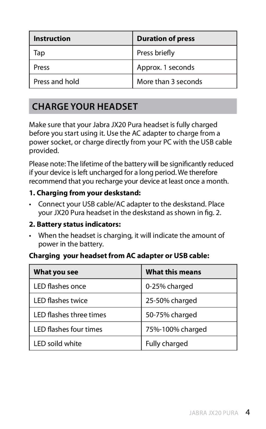 Jabra JX20 Pura manual Charge your headset, Instruction Duration of press, Charging from your deskstand 