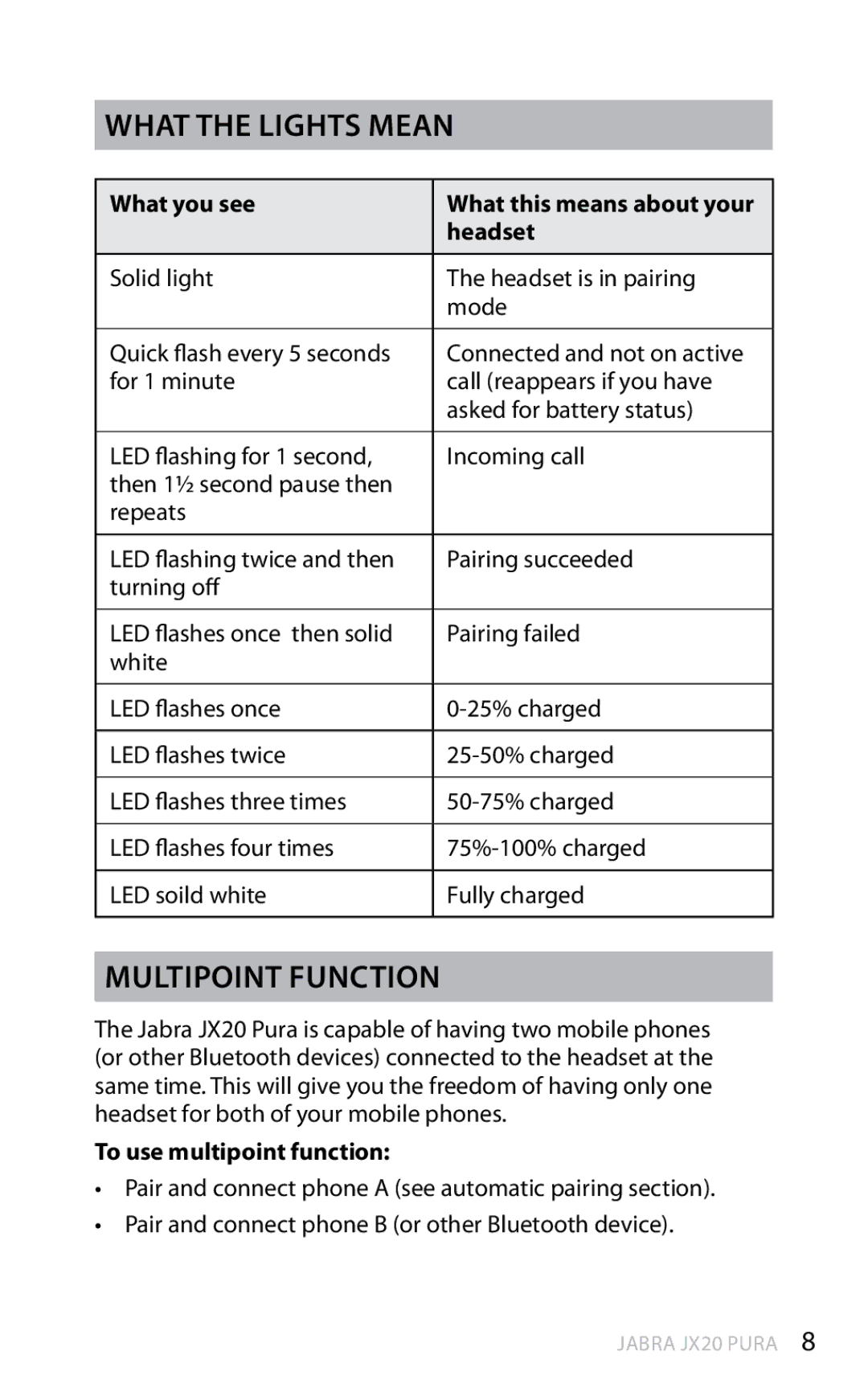 Jabra JX20 manual What the lights mean, Multipoint function, Headset, To use multipoint function 