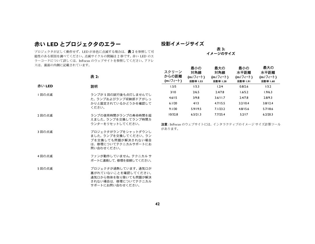 Jabra LP 540 manual 赤い Led とプロジェクタのエラー, 投影イメージサイズ, イメージのサイズ 