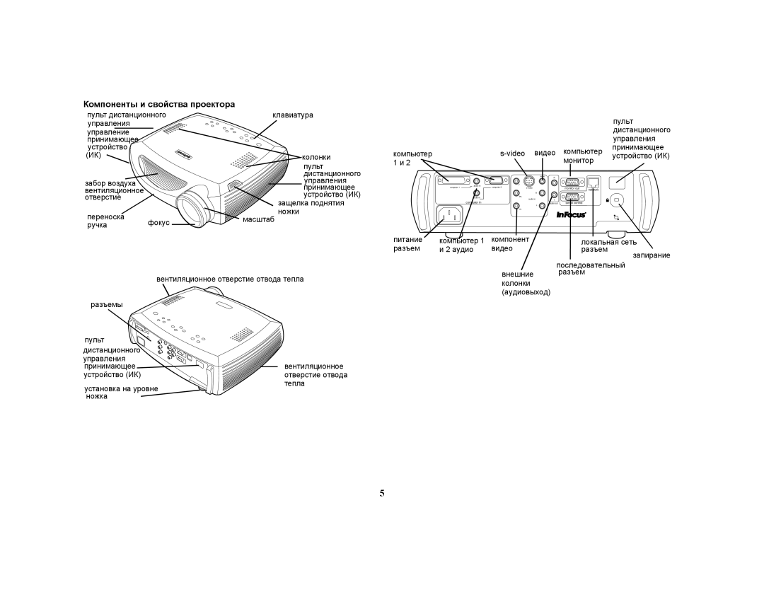 Jabra LP650 manual Компоненты и свойства проектора 