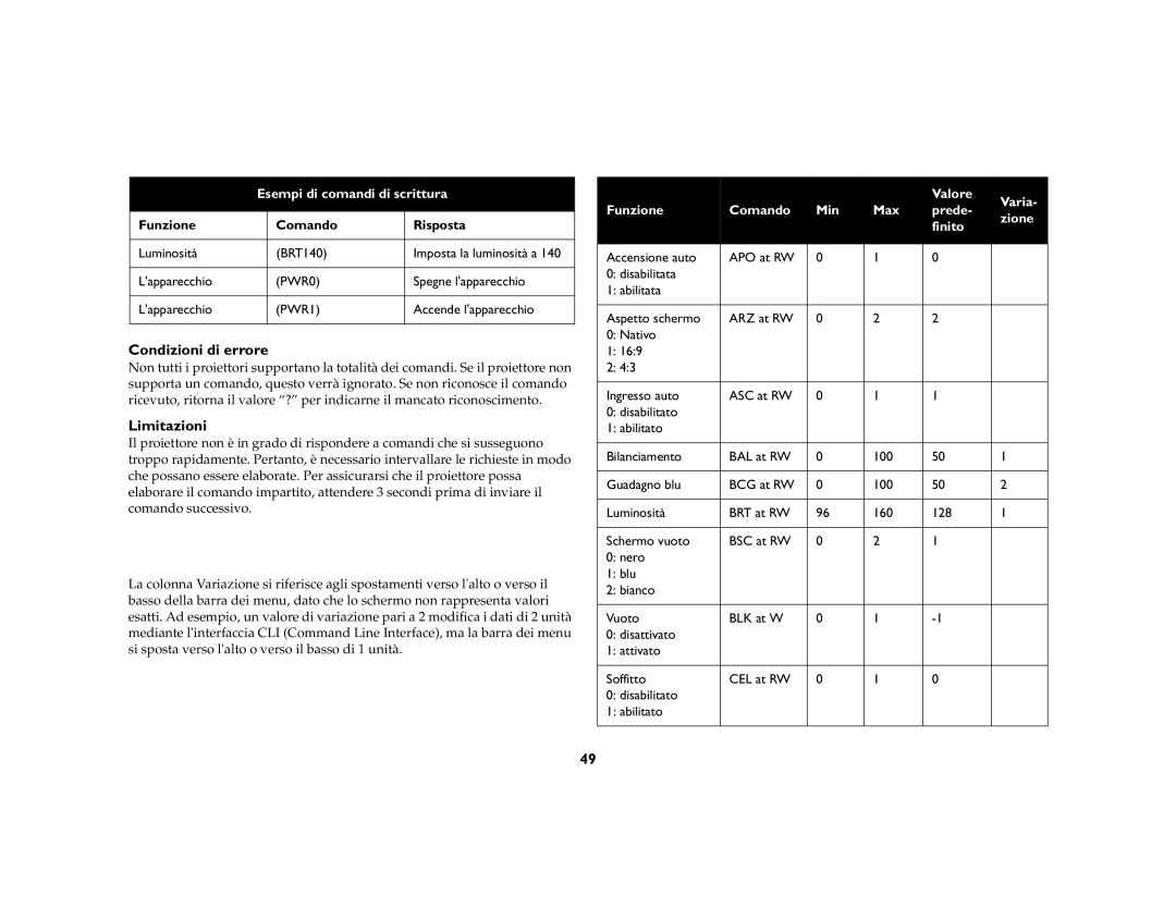 Jabra LP840 manual Condizioni di errore, Limitazioni 