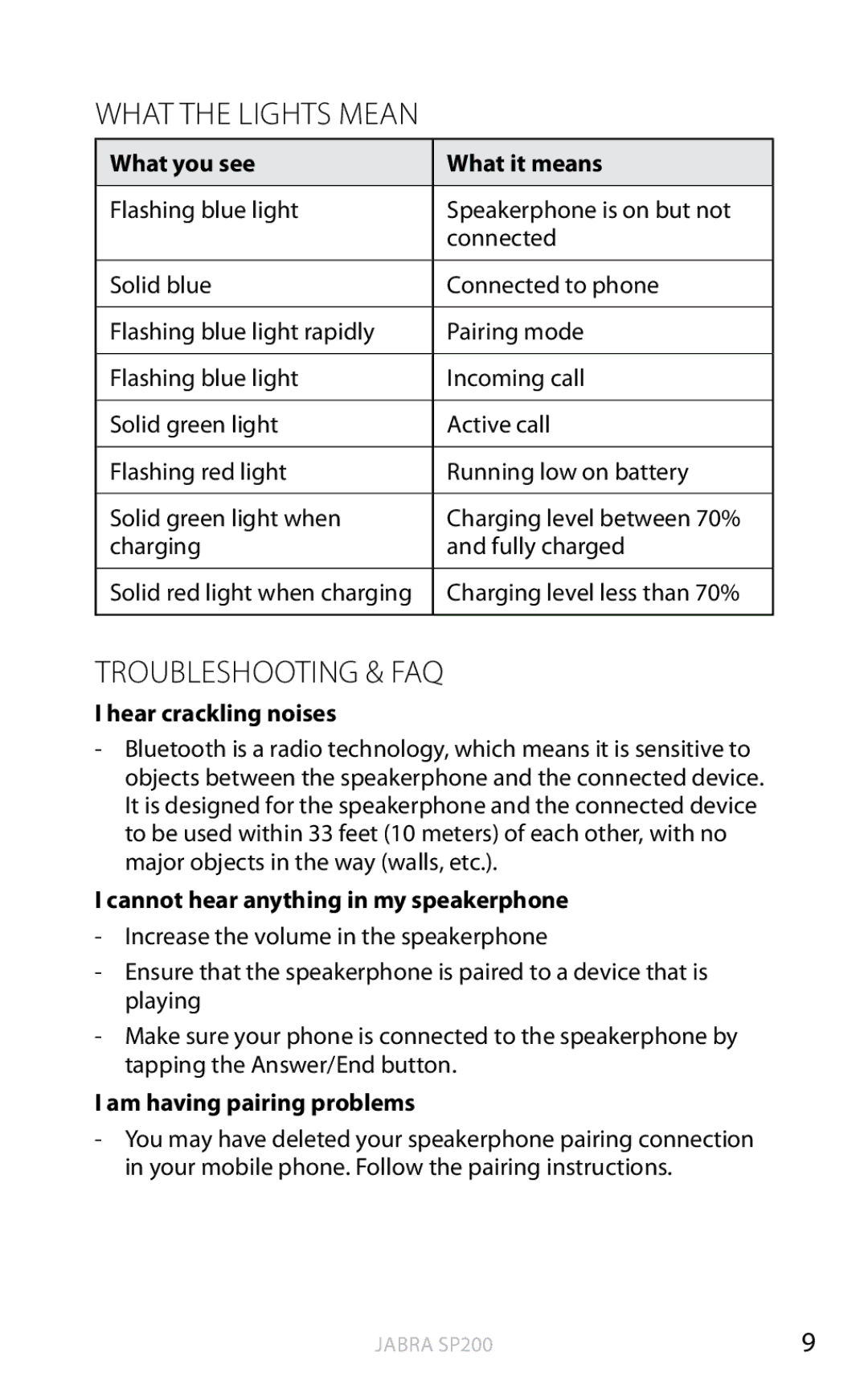 Jabra SP200 user manual What the Lights Mean, Troubleshooting & FAQ 