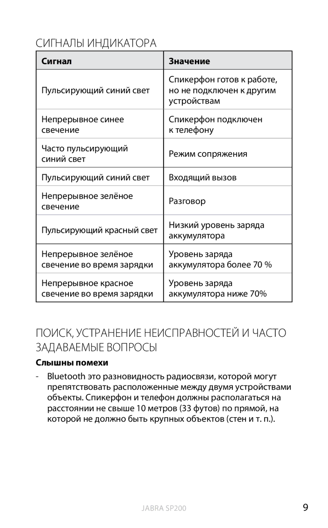 Jabra SP200 user manual Сигналы Индикатора, Поиск, устранение неисправностей и часто задаваемые вопросы, Сигнал Значение 