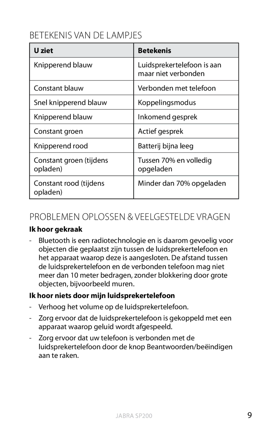 Jabra SP200 user manual Betekenis VAN DE Lampjes, Problemen oplossen & Veelgestelde vragen, Ziet Betekenis, Ik hoor gekraak 