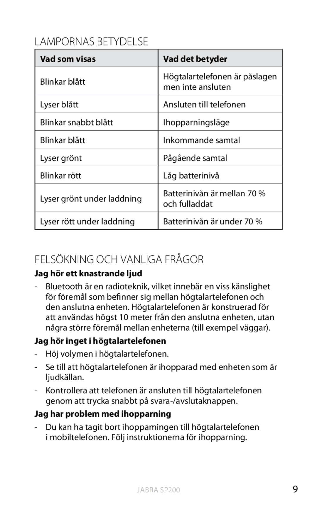 Jabra SP200 user manual Lampornas Betydelse, Felsökning och vanliga frågor 