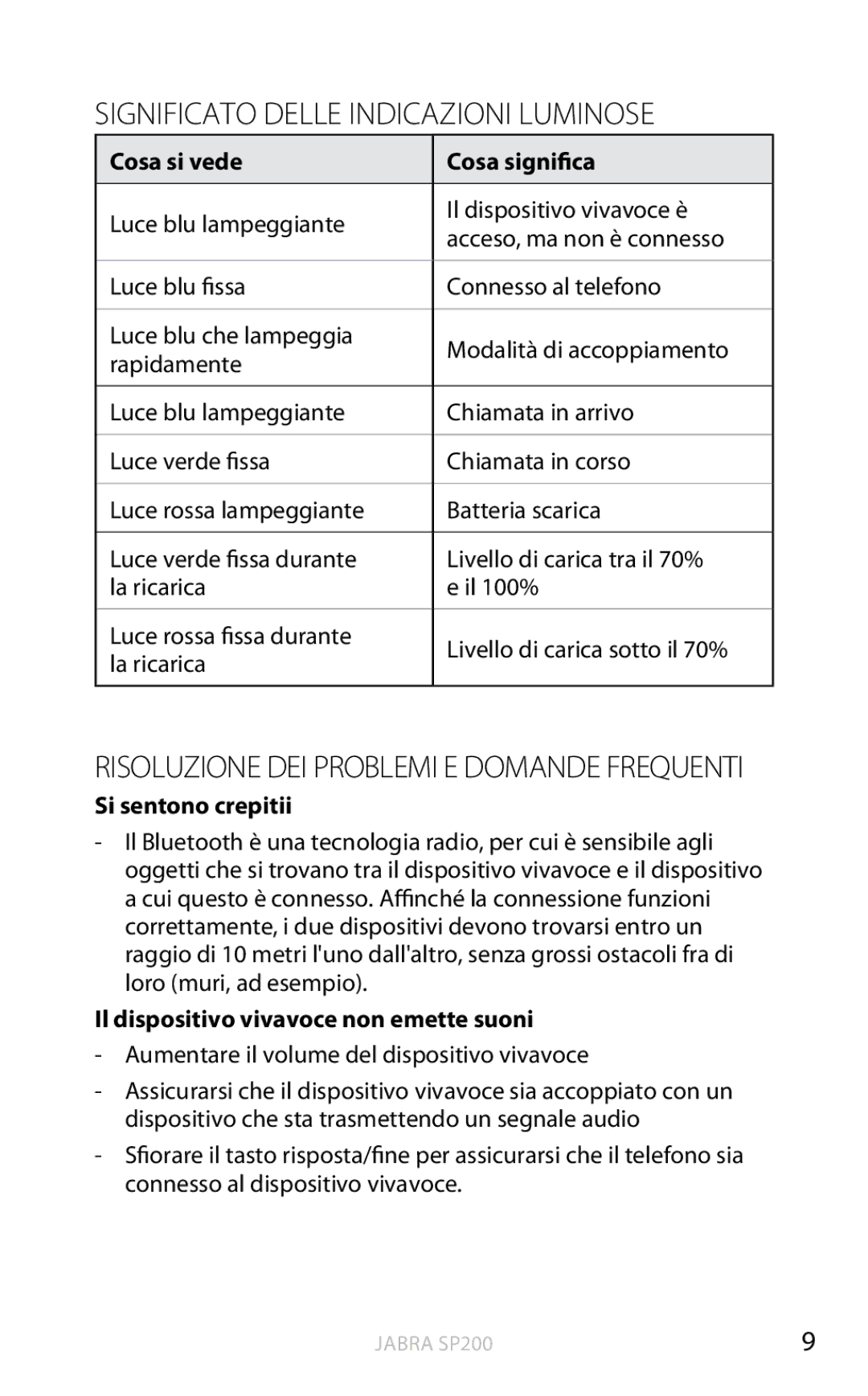 Jabra SP200 Significato Delle Indicazioni Luminose, Risoluzione dei problemi e domande frequenti, Si sentono crepitii 