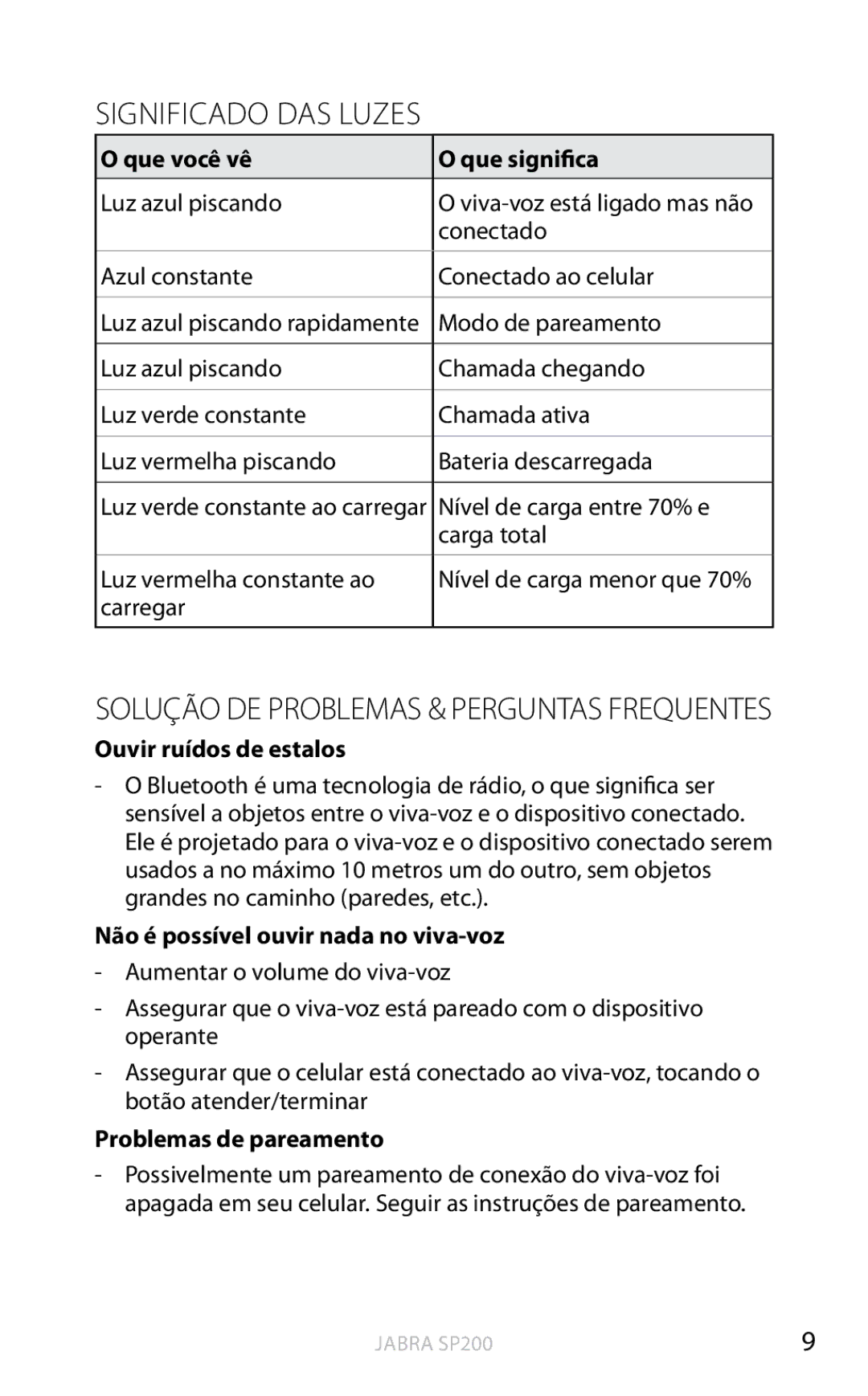 Jabra SP200 user manual Significado DAS Luzes, Solução de problemas & perguntas frequentes 