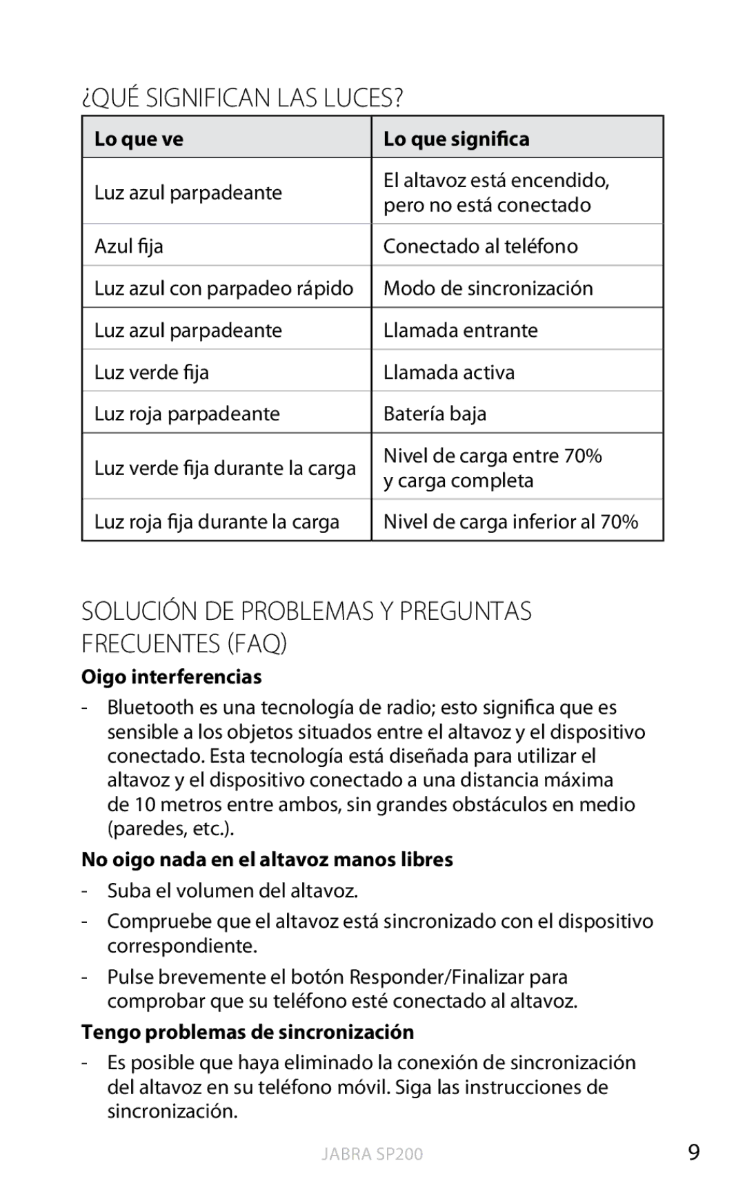 Jabra SP200 user manual ¿QUÉ Significan LAS LUCES?, Solución de problemas y Preguntas frecuentes FAQ 