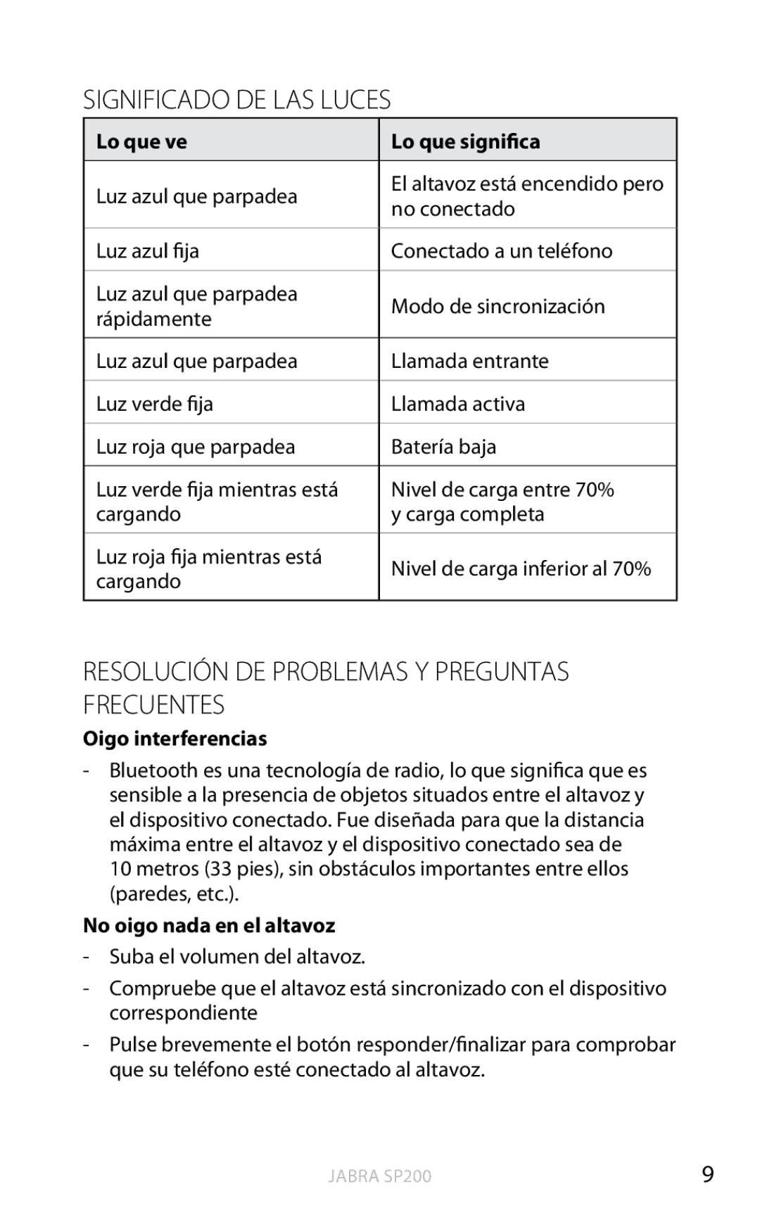 Jabra SP200 Significado DE LAS Luces, Resolución de problemas y Preguntas frecuentes, Luz azul que parpadea, No conectado 