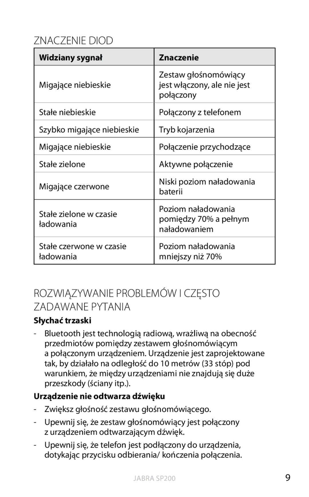 Jabra SP200 Znaczenie Diod, Rozwiązywanie problemów i często zadawane pytania, Widziany sygnał Znaczenie, Słychać trzaski 