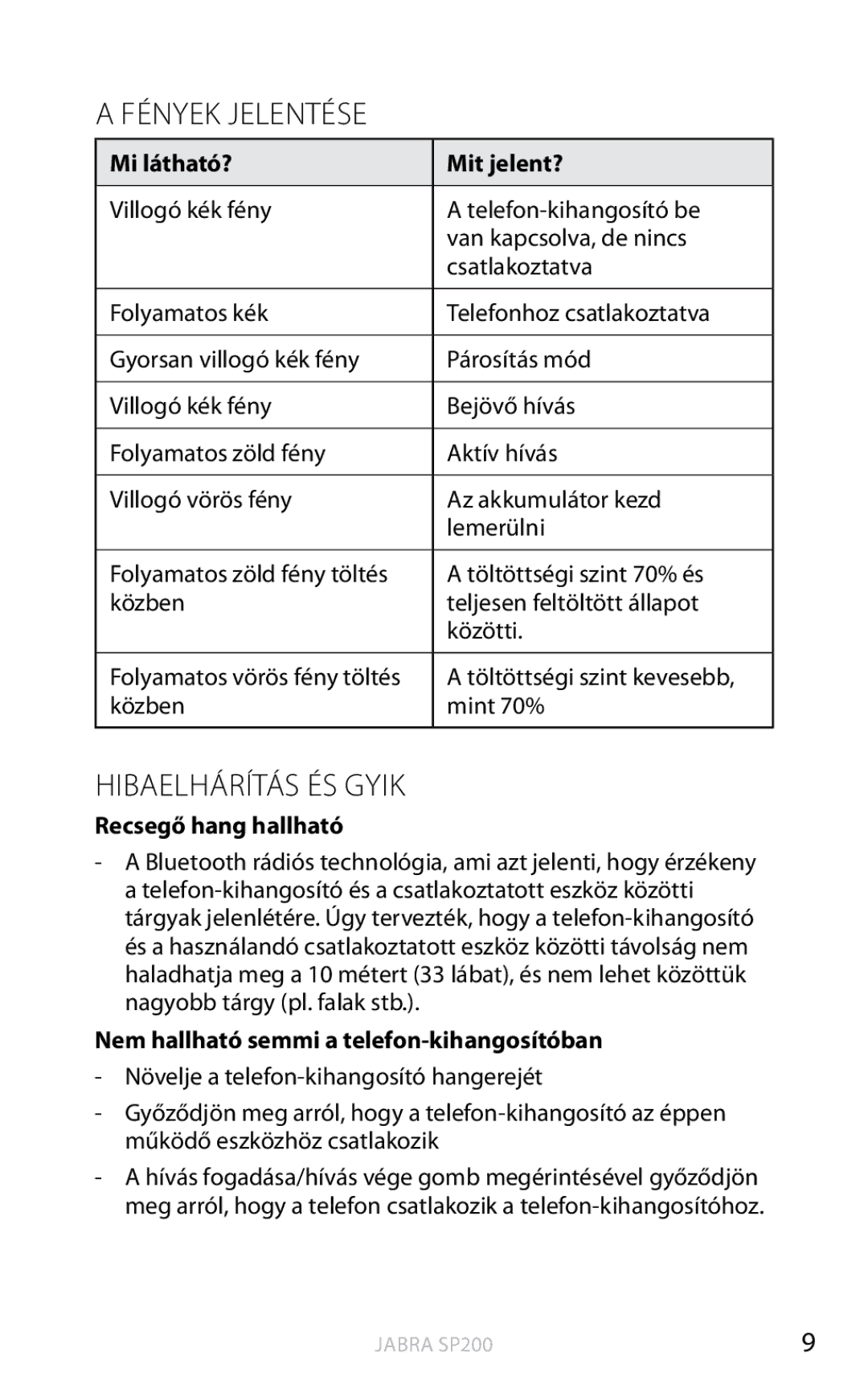 Jabra SP200 user manual Fények Jelentése, Hibaelhárítás és Gyik, Mi látható? Mit jelent?, Recsegő hang hallható 