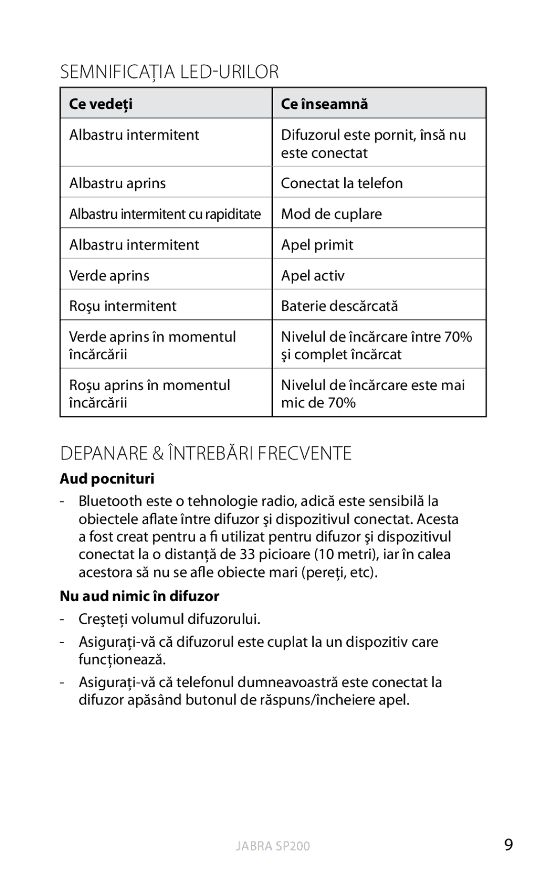 Jabra SP200 user manual Semnificaţia LED-URILOR, Depanare & întrebări frecvente, Ce vedeţi Ce înseamnă, Aud pocnituri 