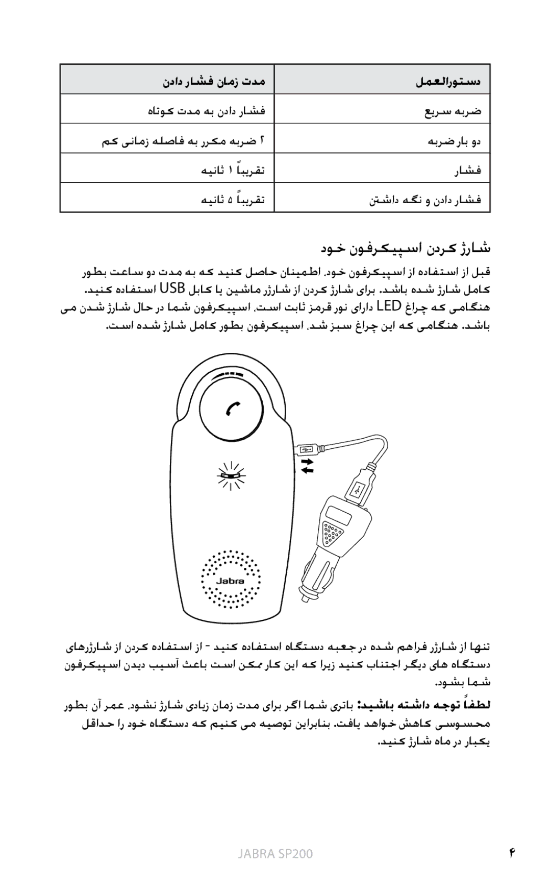 Jabra SP200 user manual دوخ نوفرکیپسا ندرک ژراش, نداد راشف نامز تدم لمعلاروتسد, دوشب امش, دینک ژراش هام رد رابکی 