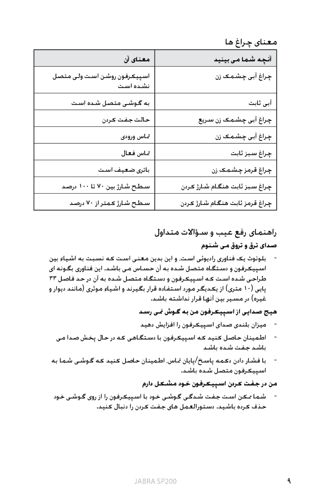 Jabra SP200 user manual اه غارچ یانعم, لوادتم تلااؤس و بیع عفر یامنهار 