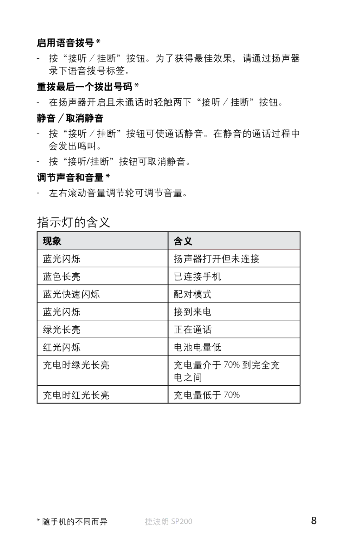 Jabra SP200 user manual 指示灯的含义 