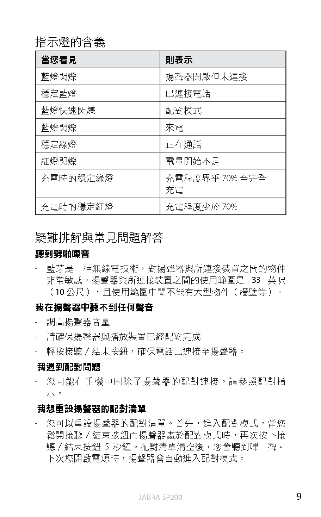 Jabra SP200 user manual 指示燈的含義, 疑難排解與常見問題解答 