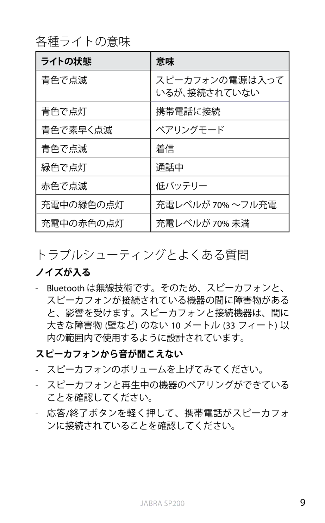 Jabra SP200 user manual 各種ライトの意味, トラブルシューティングとよくある質問 