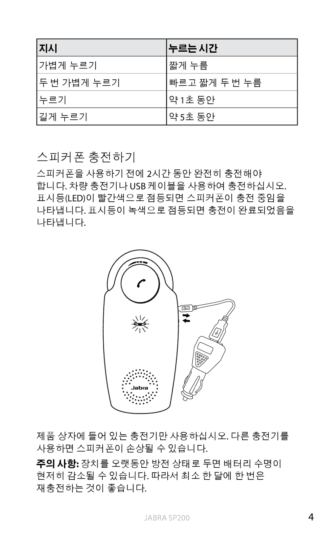 Jabra SP200 user manual 스피커폰 충전하기, 누르는 시간, 가볍게 누르기 짧게 누름 빠르고 짧게 두 번 누름 1초 동안 길게 누르기 5초 동안 