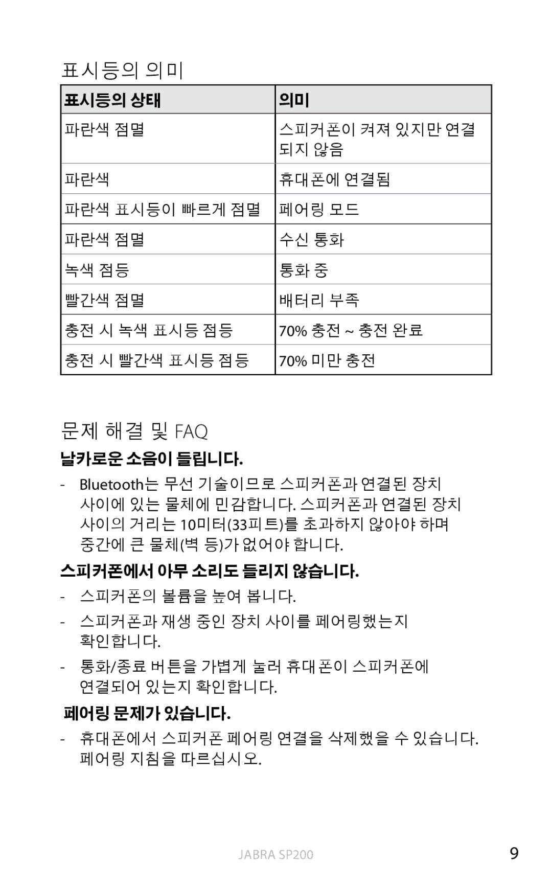 Jabra SP200 user manual 표시등의 의미, 문제 해결 및 Faq 