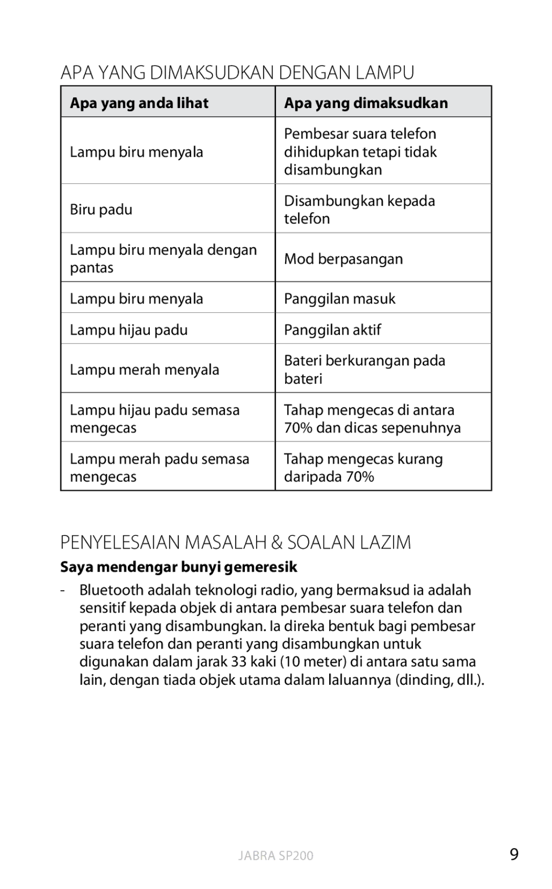 Jabra SP200 user manual APA Yang Dimaksudkan Dengan Lampu, Penyelesaian Masalah & Soalan Lazim, Pembesar suara telefon 