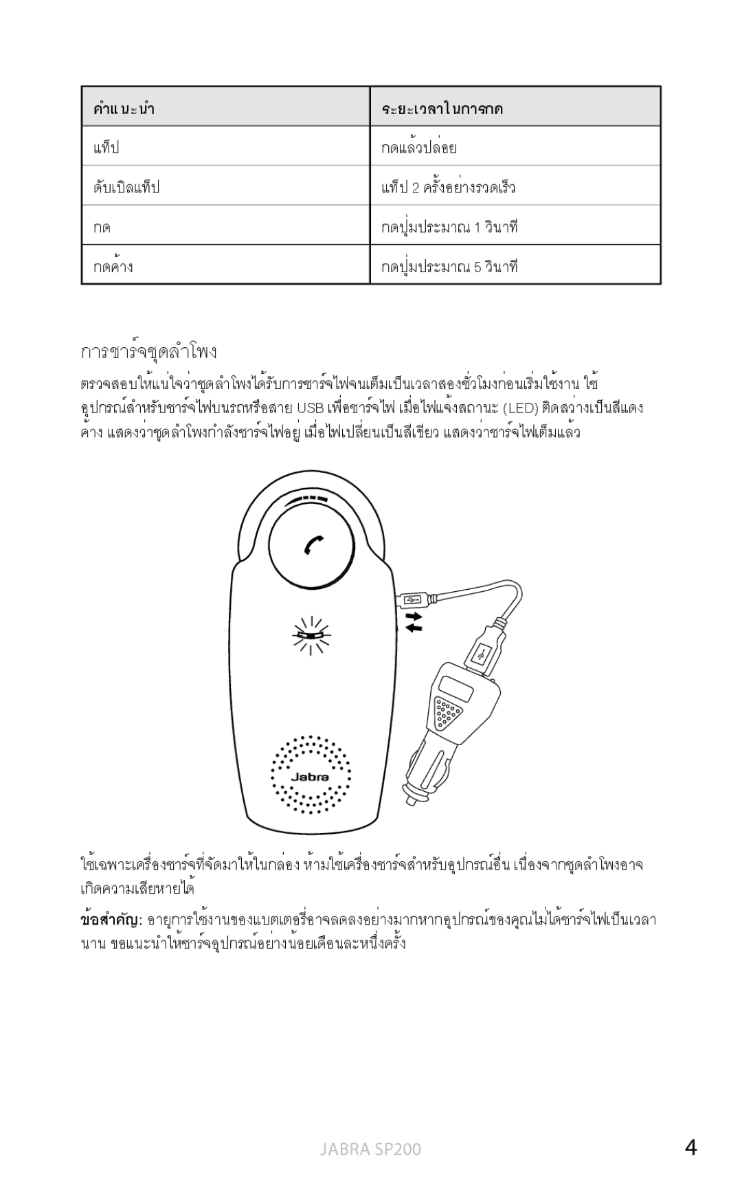 Jabra SP200 user manual การชาร์จชุดลำโพง 