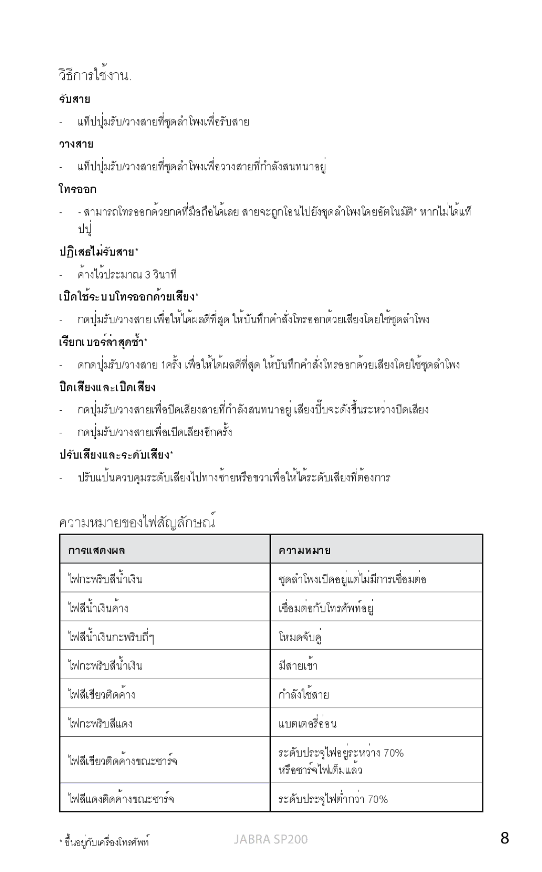 Jabra SP200 user manual วิธีการใช้งาน 