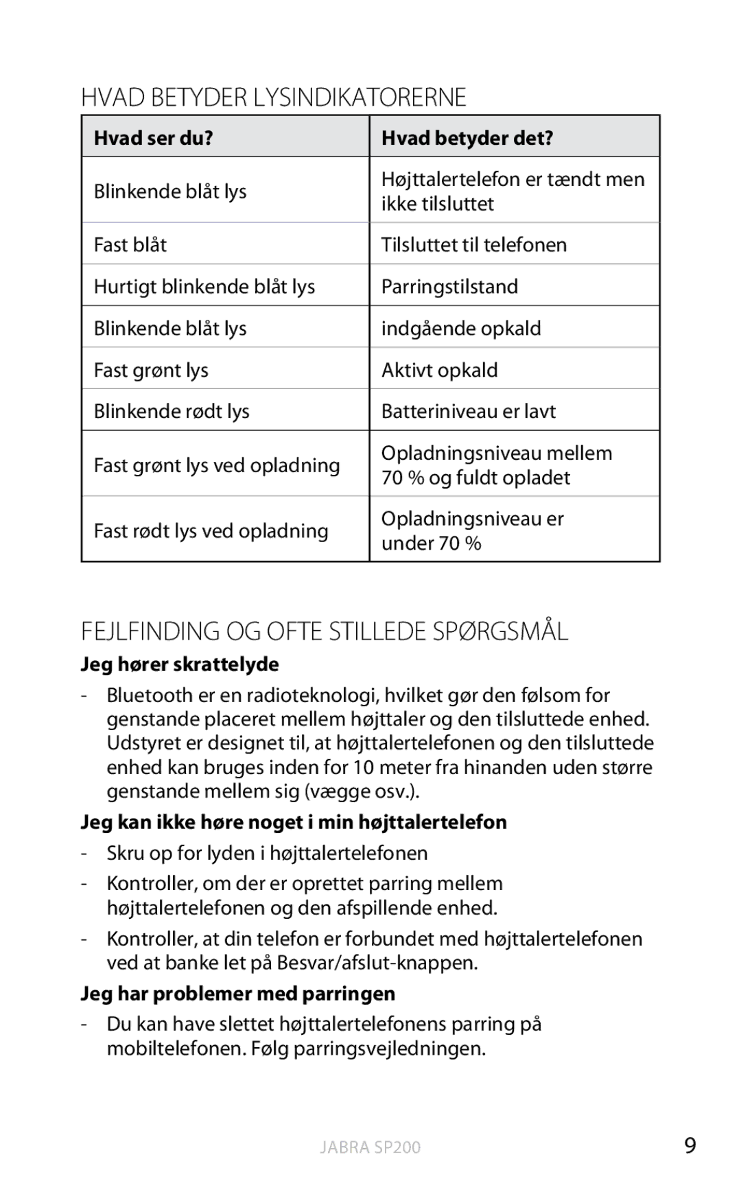 Jabra SP200 user manual Hvad Betyder Lysindikatorerne, Fejlfinding og ofte stillede spørgsmål 