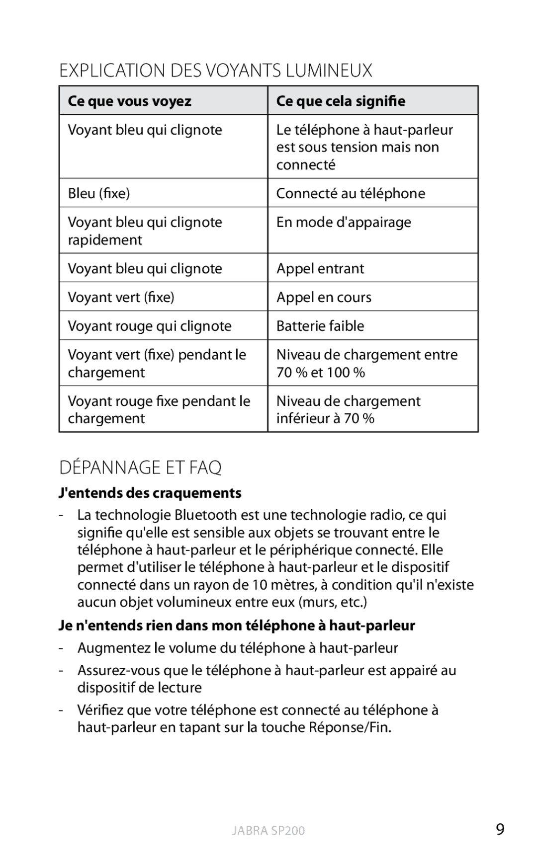 Jabra SP200 user manual Explication DES Voyants Lumineux, Dépannage et FAQ, Ce que vous voyez Ce que cela signifie 