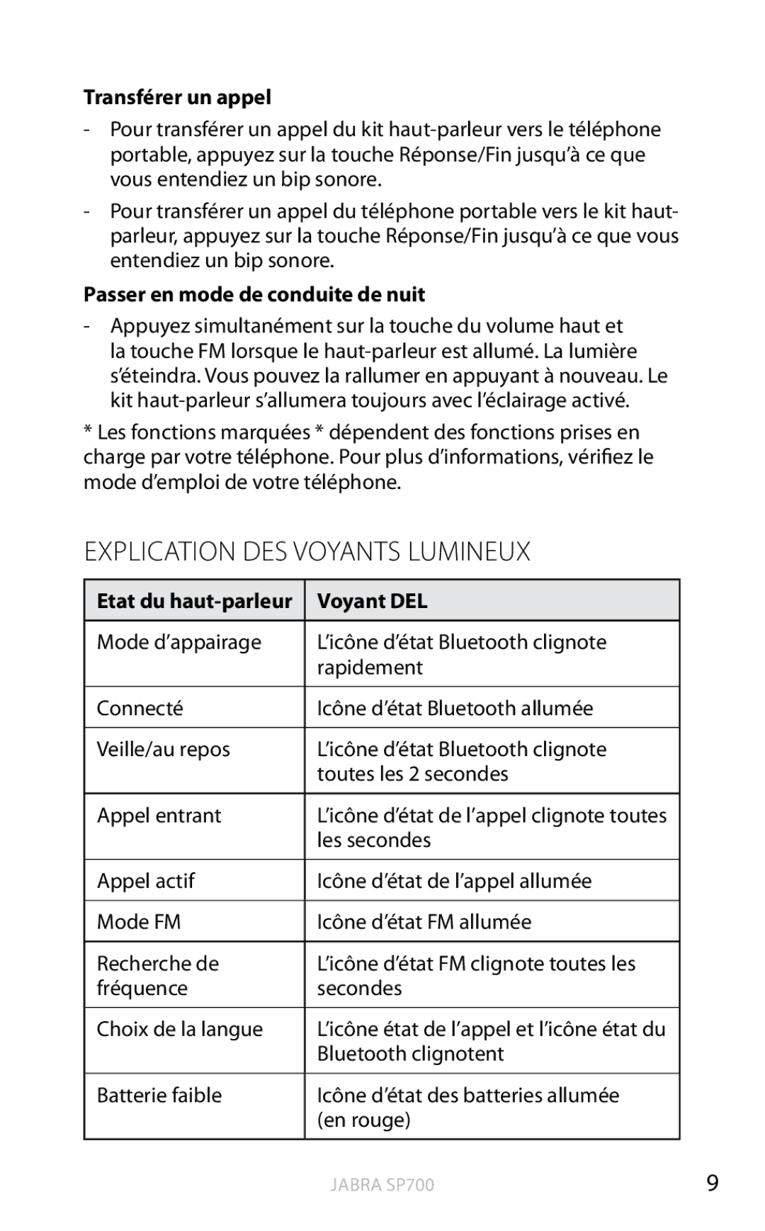 Jabra SP700 Explication DES Voyants Lumineux, Transférer un appel, Passer en mode de conduite de nuit, Voyant DEL 