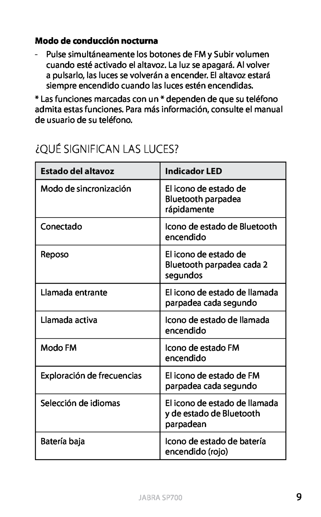 Jabra SP700 user manual ¿Qué Significan Las Luces?, Modo de conducción nocturna, Estado del altavoz, Indicador LED, Español 
