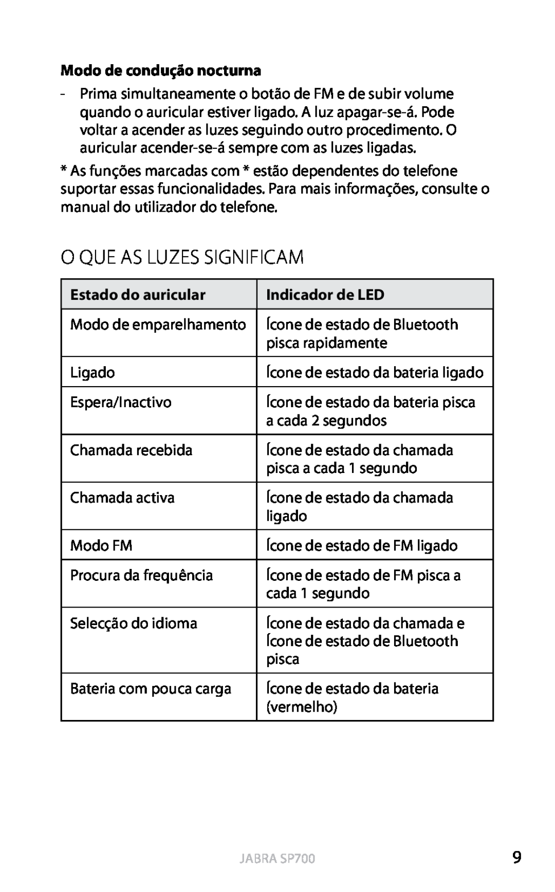 Jabra SP700 O Que As Luzes Significam, Modo de condução nocturna, Estado do auricular, Indicador de LED, Português 