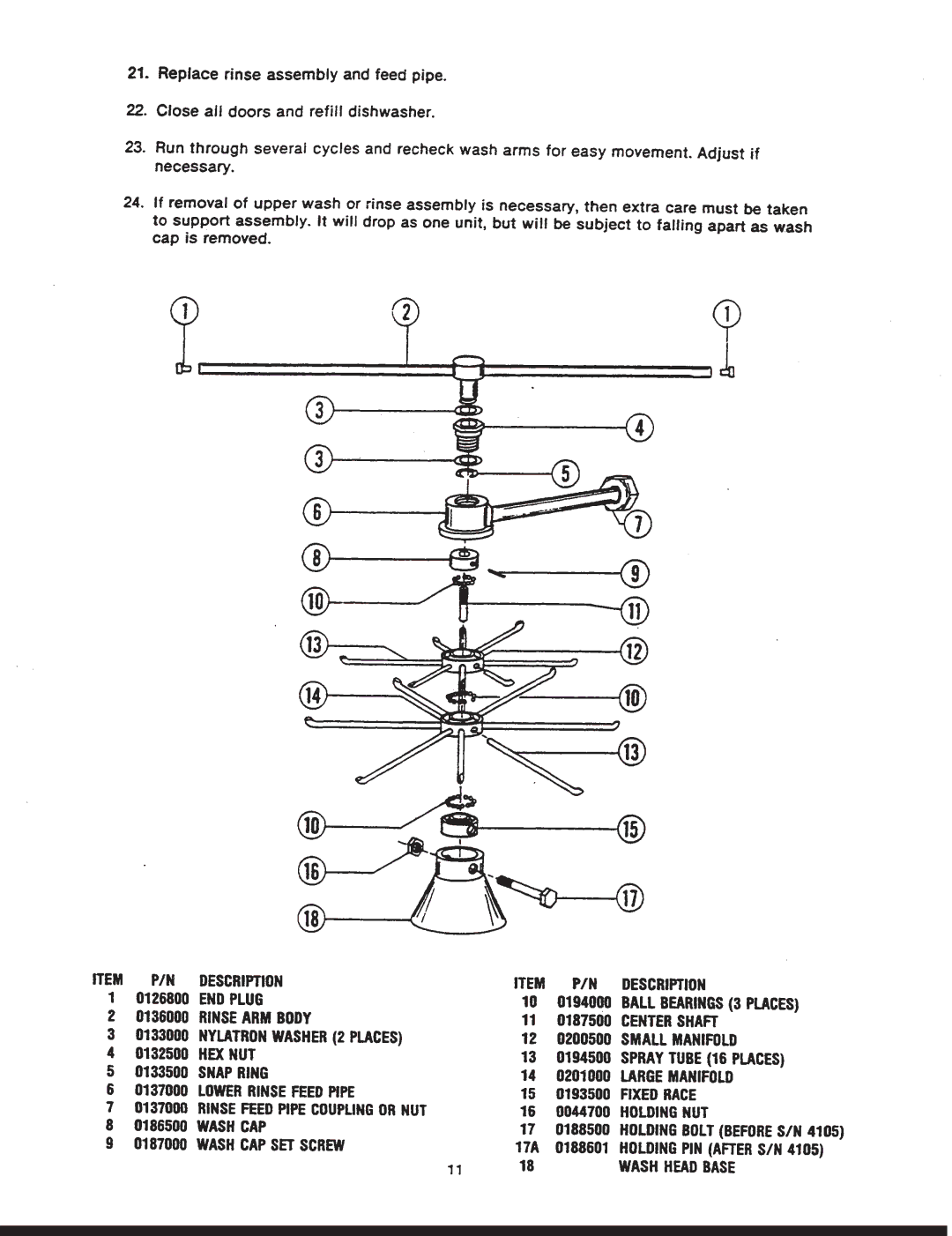 Jackson 150B/PRB manual 