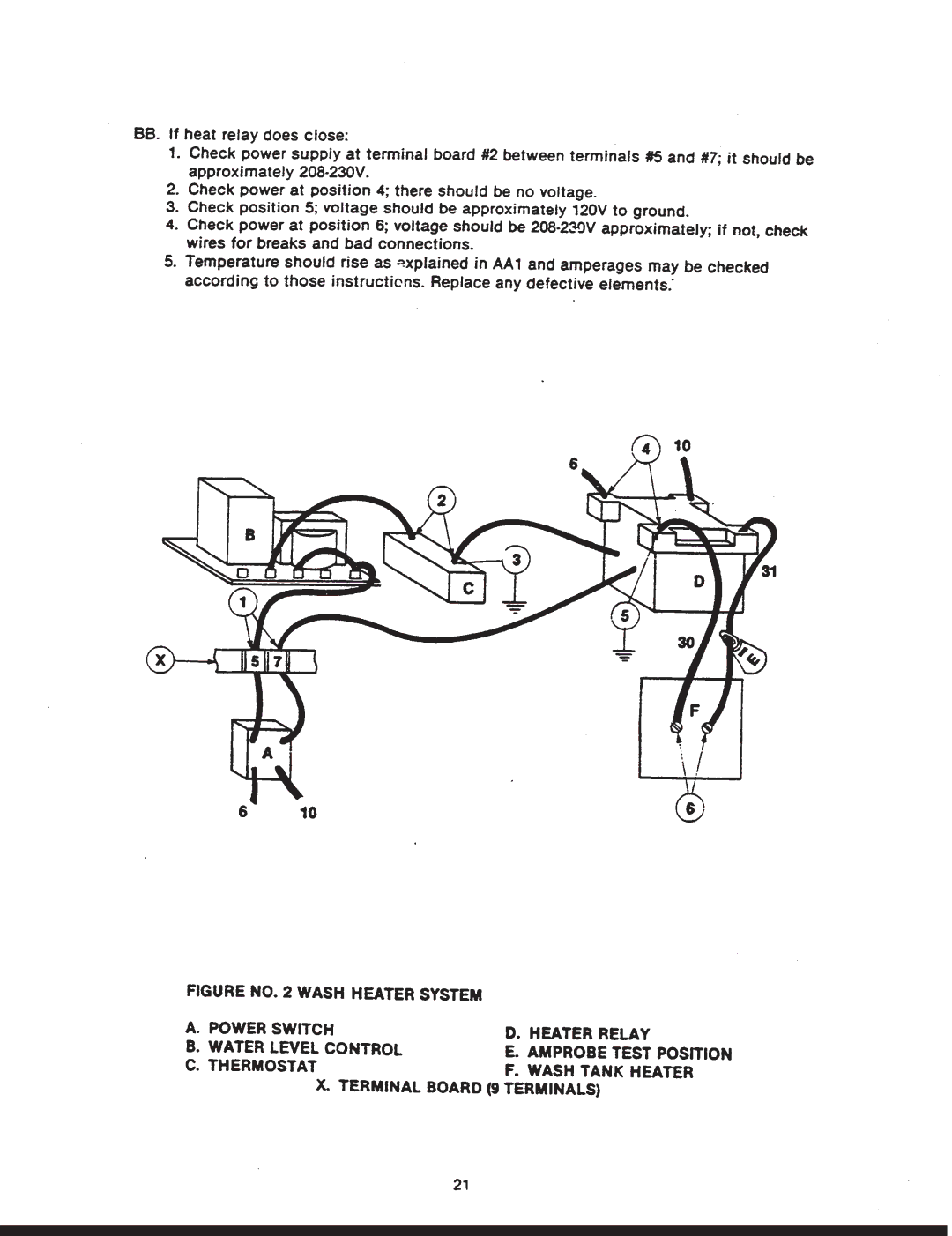 Jackson 150B/PRB manual 