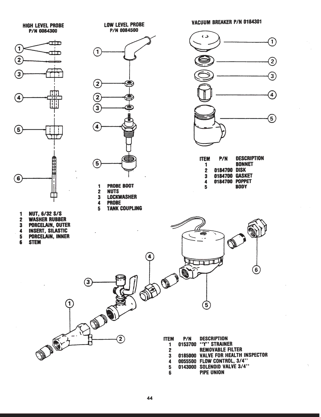 Jackson 150B/PRB manual 